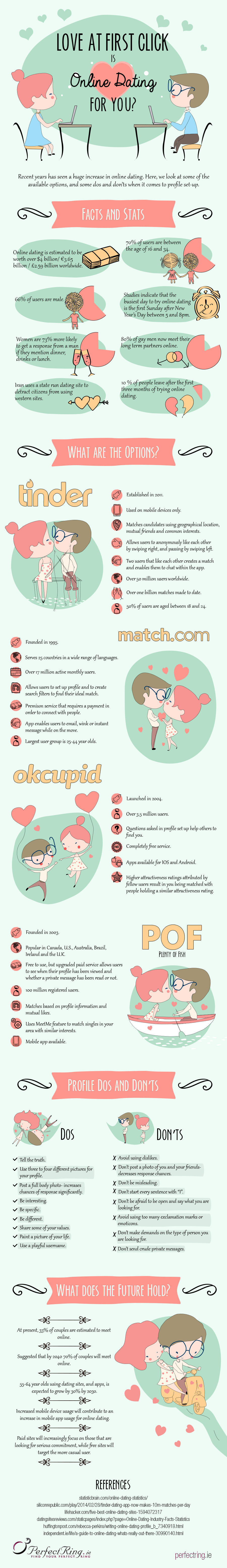 Love at First Click-Is Online Dating for You-Infographic-Perfect Ring